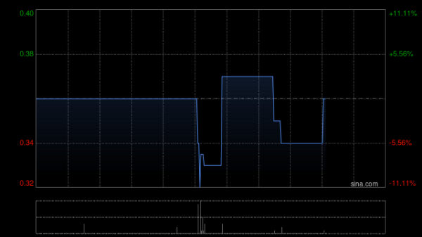 正规配资线上炒股门户 景联集团遭New Express Investment Limited减持355万股 每股作价0.415港元